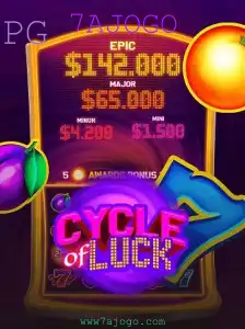 CycleofLuck: Um Guia Completo para Novos Jogadores
